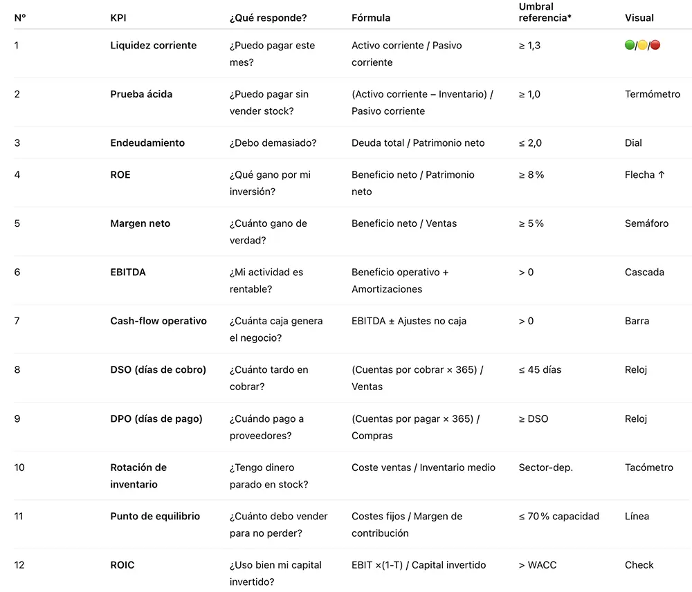 tabla-12-kpi-pymes-2025 Tabla 12 KPIs PyMES 2025